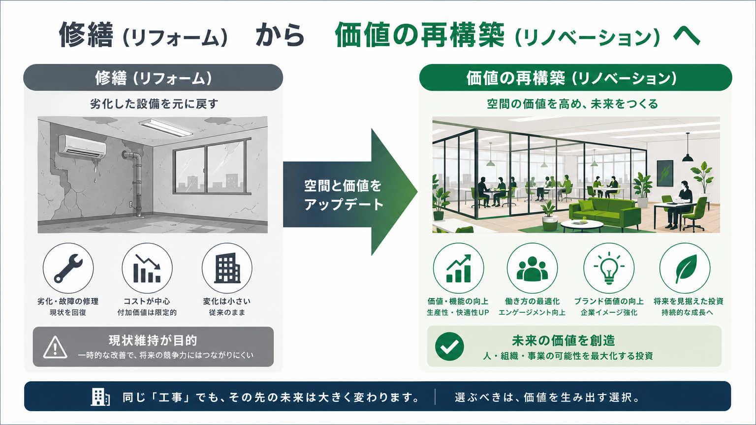 リノベーション事例とは｜オフィス内装における意味と種類