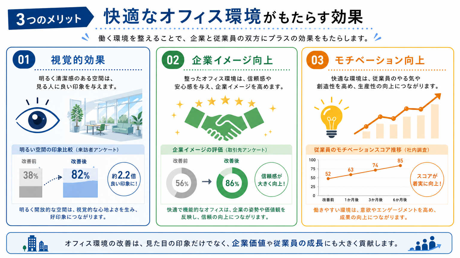 デザイン重視のパーテーションが持つメリット