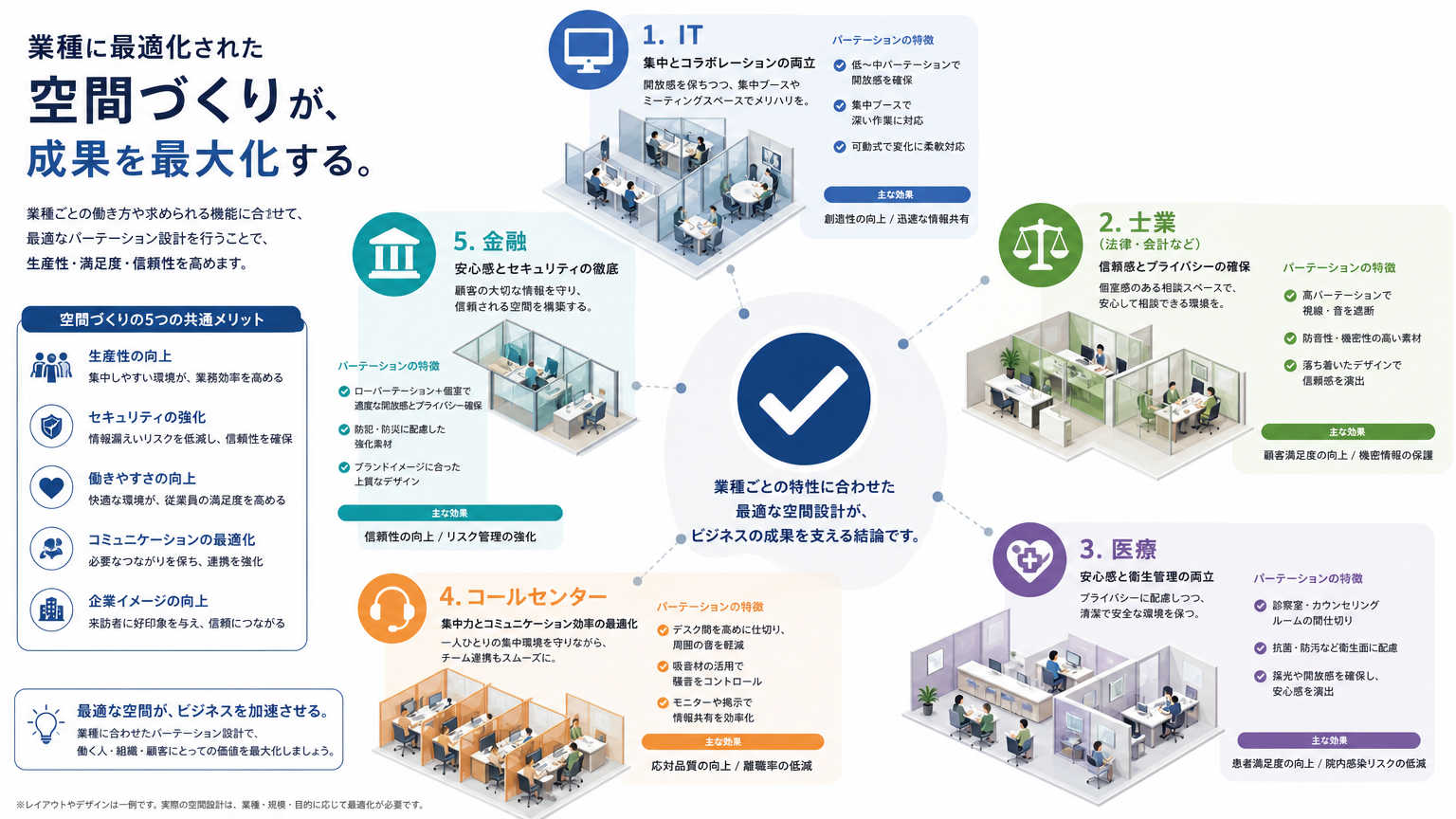 業種別の内装事例とは｜自社の業務形態に合った空間づくりの結論