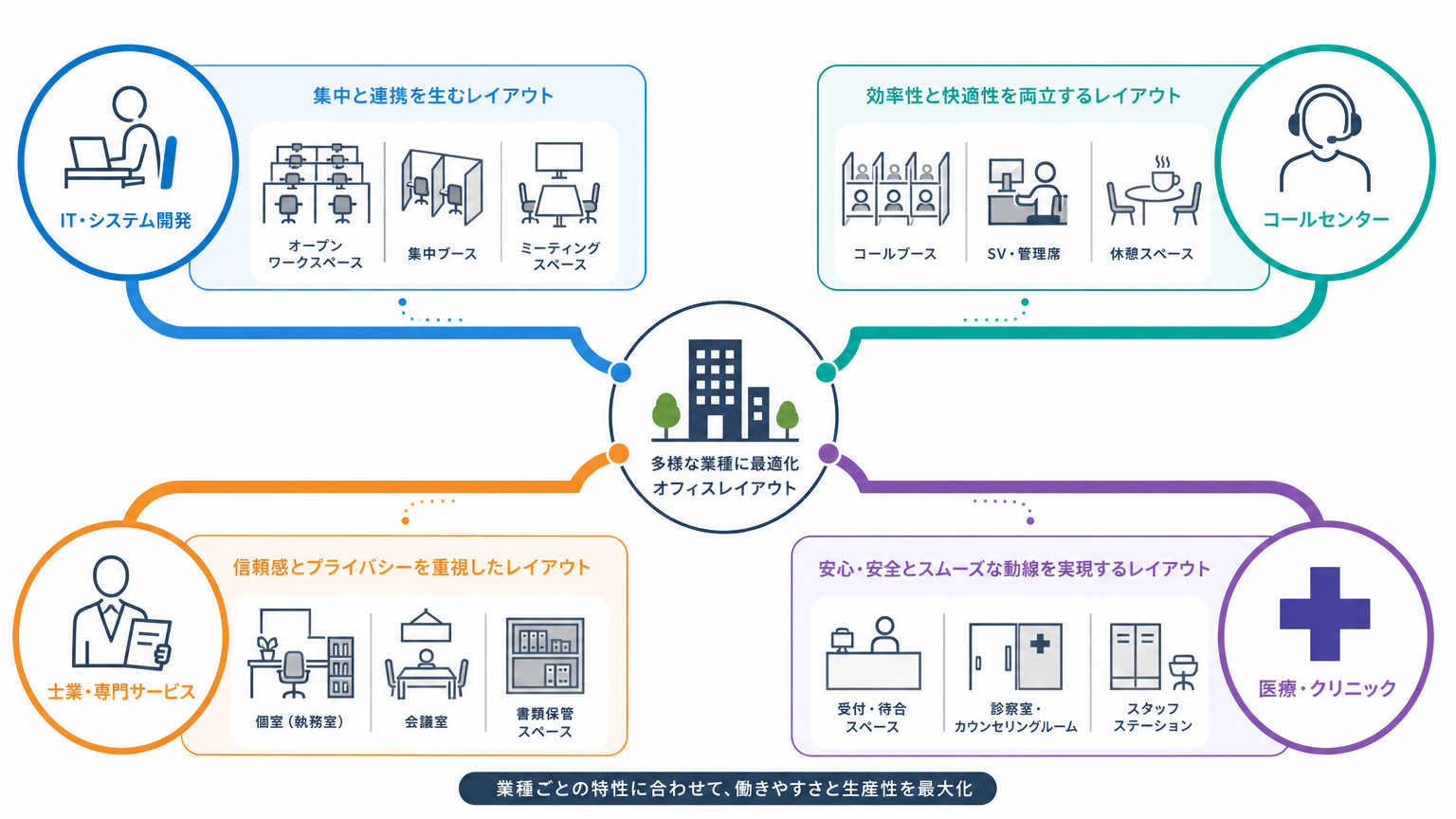 業種別リノベーション事例