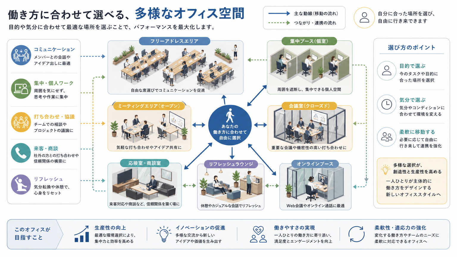 目的別リノベーション事例