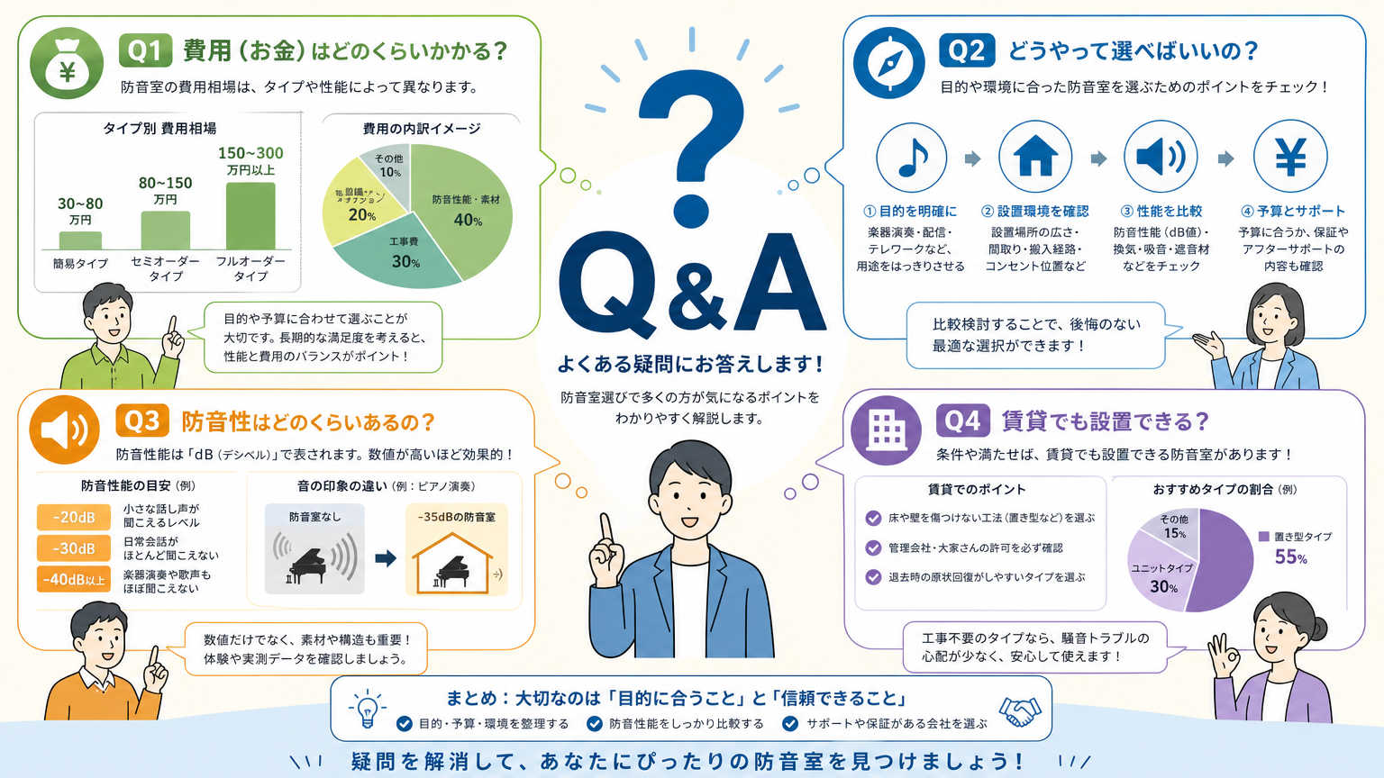 デザイン重視の事例についてよくある質問