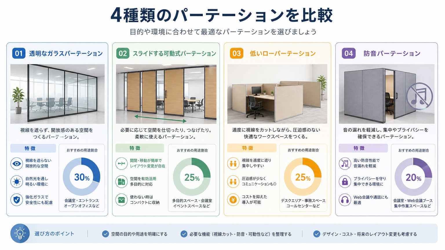 パーテーション種類別リノベーション事例