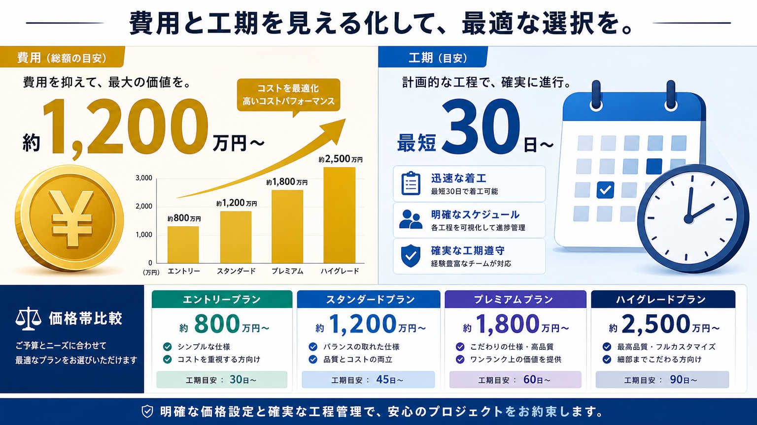 リノベーション事例における費用相場と工期