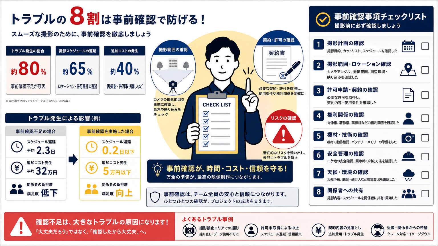 施工前後の比較を依頼する際の注意点