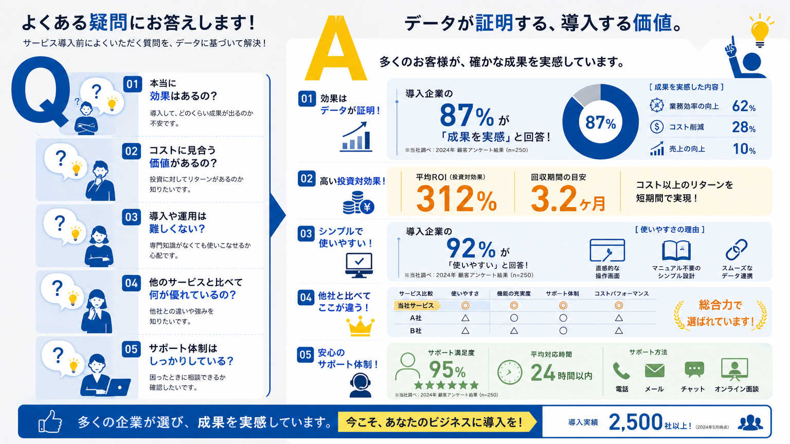 施工前後の比較についてよくある質問