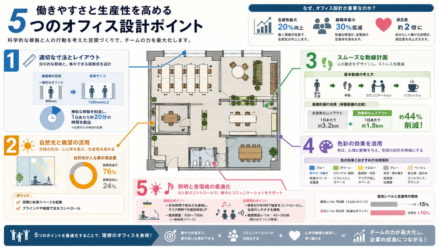 施工前後の比較で確認すべきチェックポイント