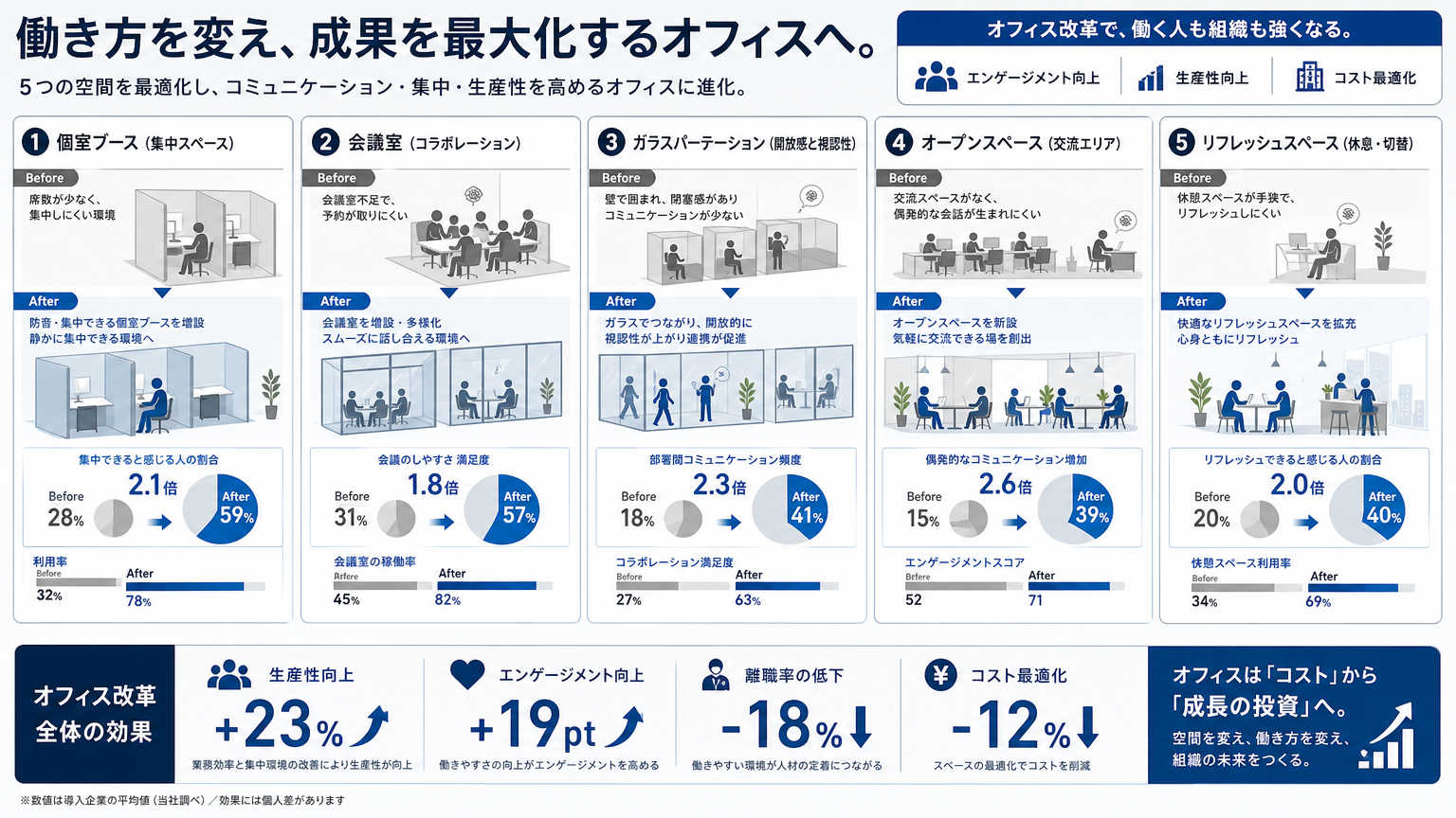 パーテーション施工前後の比較事例