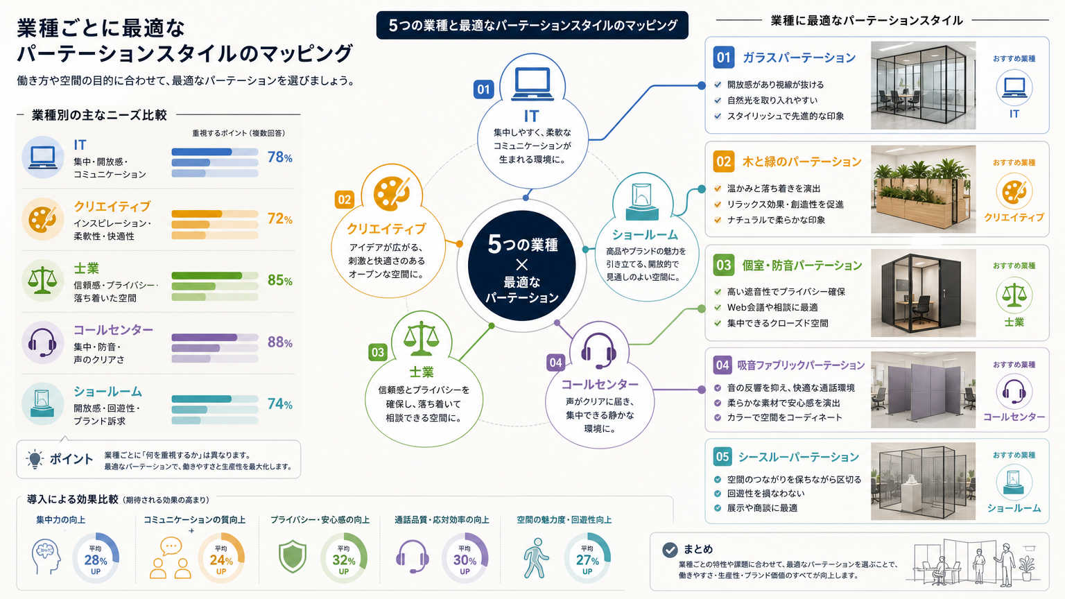 業種別に見るデザイン重視のパーテーション事例