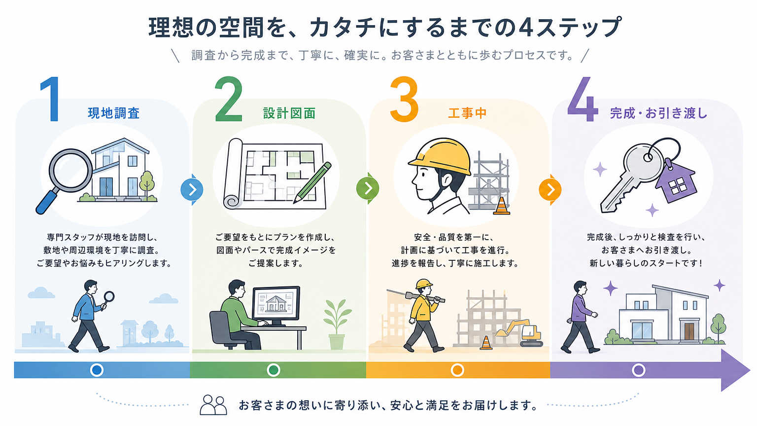 リノベーション事例から学ぶ施工の流れ