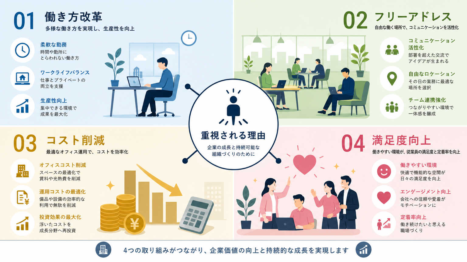 オフィスでリノベーション事例が重視される理由