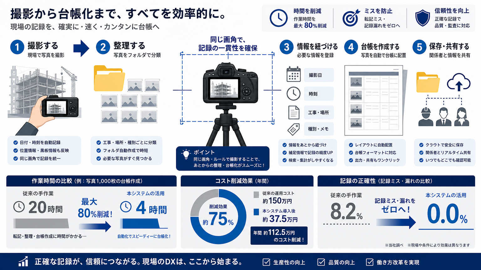 施工前後の比較を効果的に行う撮影と記録の方法