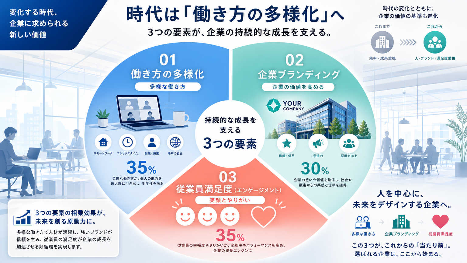 オフィスパーテーションでデザイン性が重視される背景
