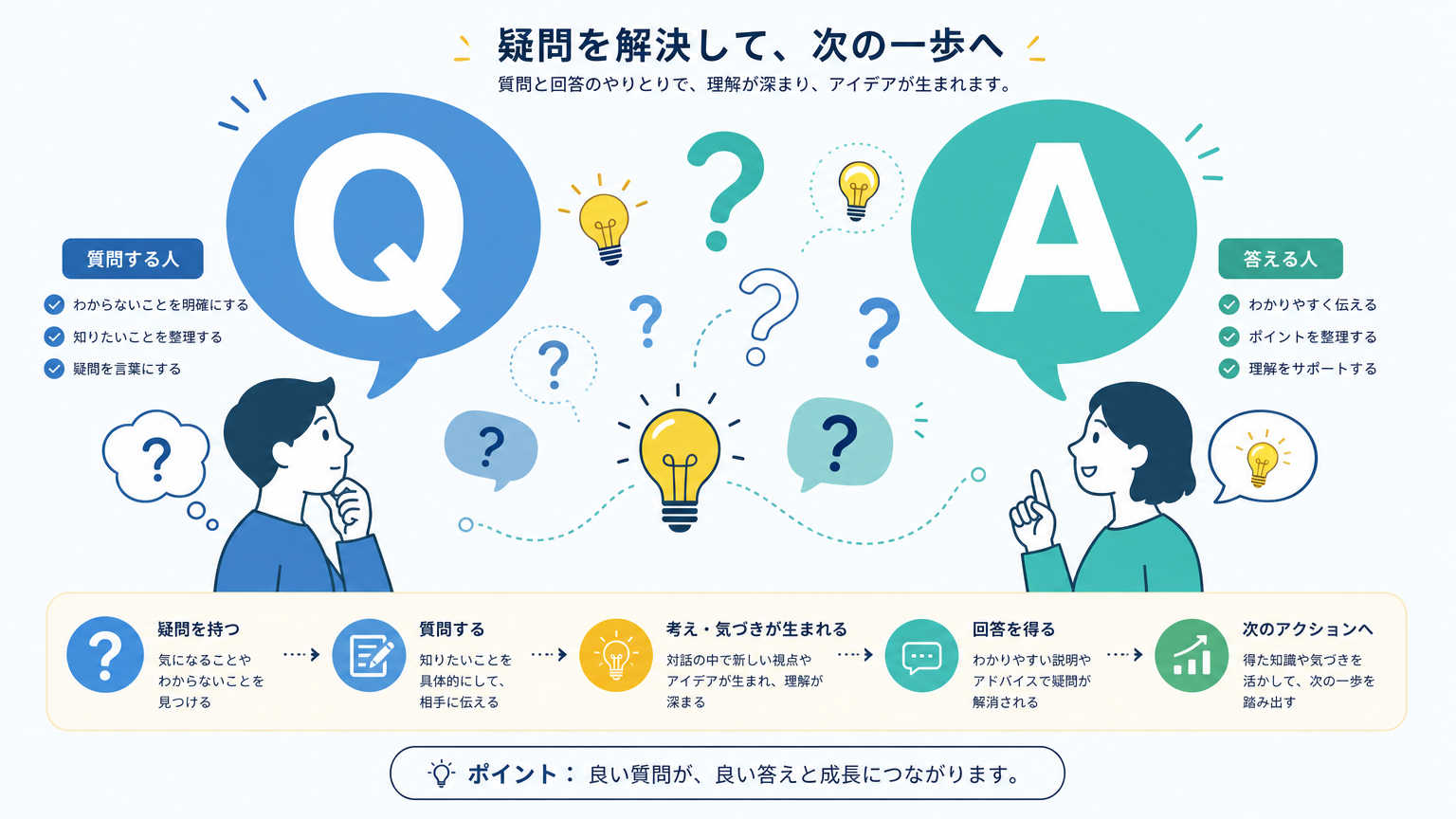 リノベーション事例についてよくある質問