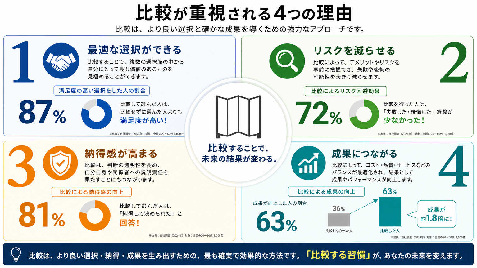 パーテーション施工で施工前後の比較が重視される理由