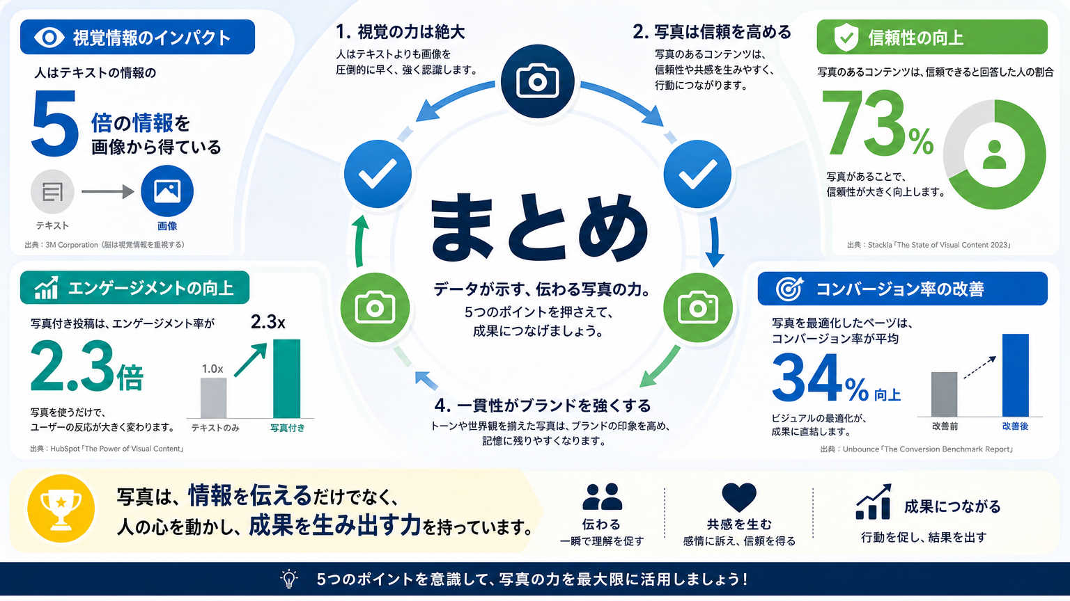 まとめ
