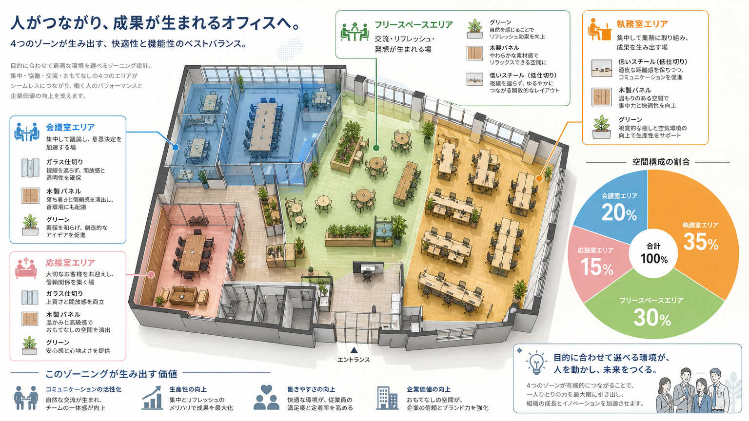 用途別に見るデザイン重視のパーテーション施工事例