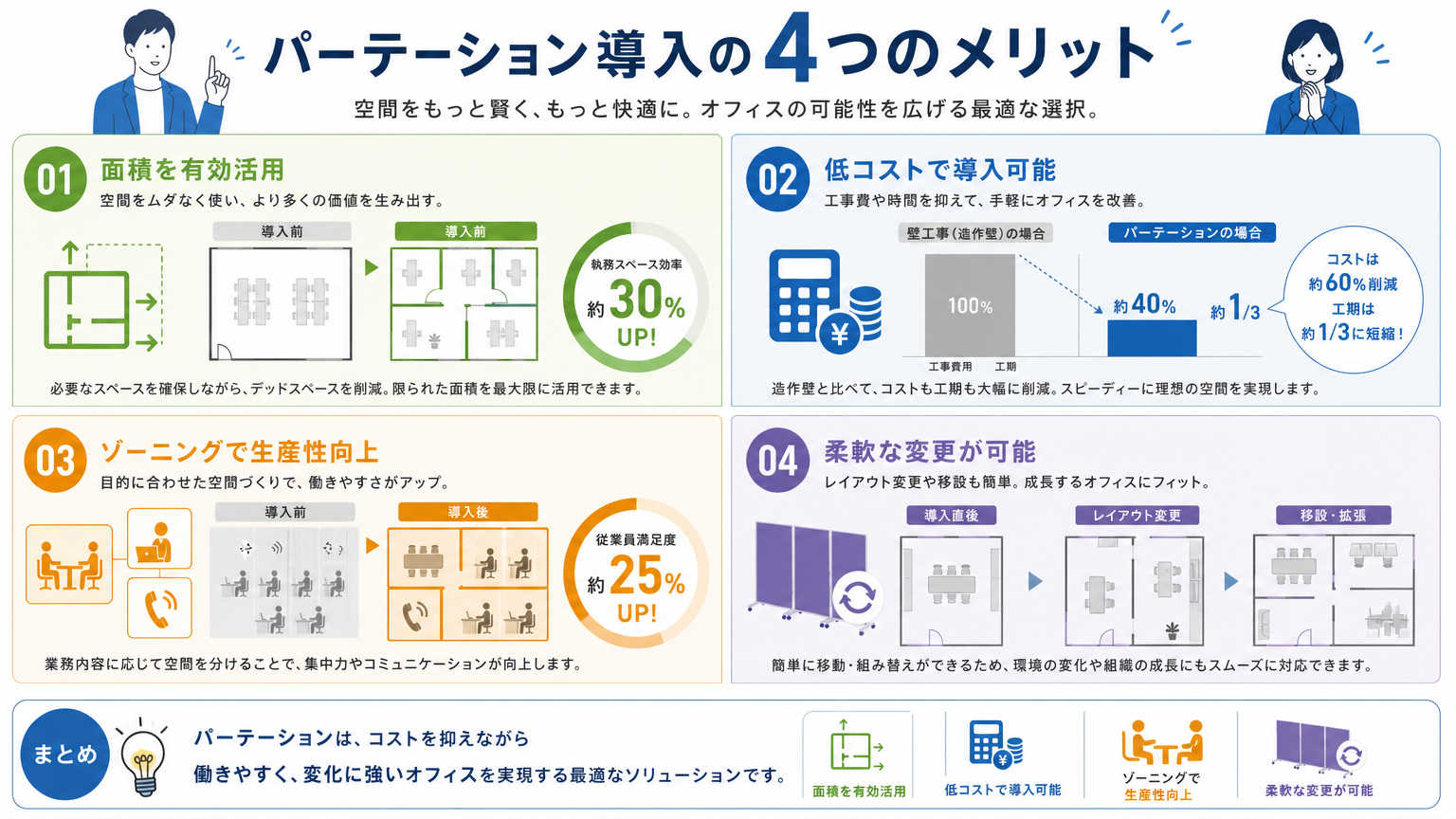 小規模オフィスでパーテーション活用事例が増えている理由