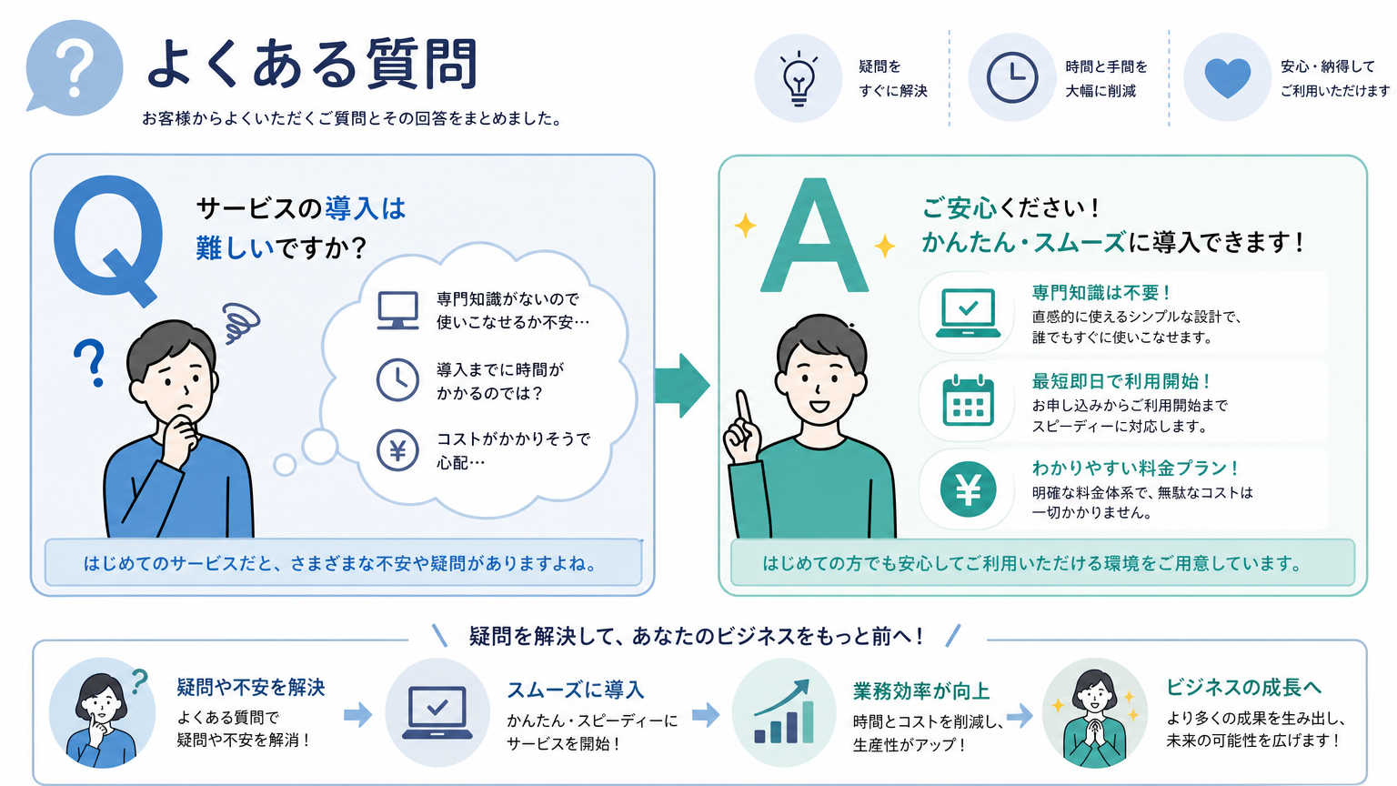 小規模オフィス事例についてよくある質問