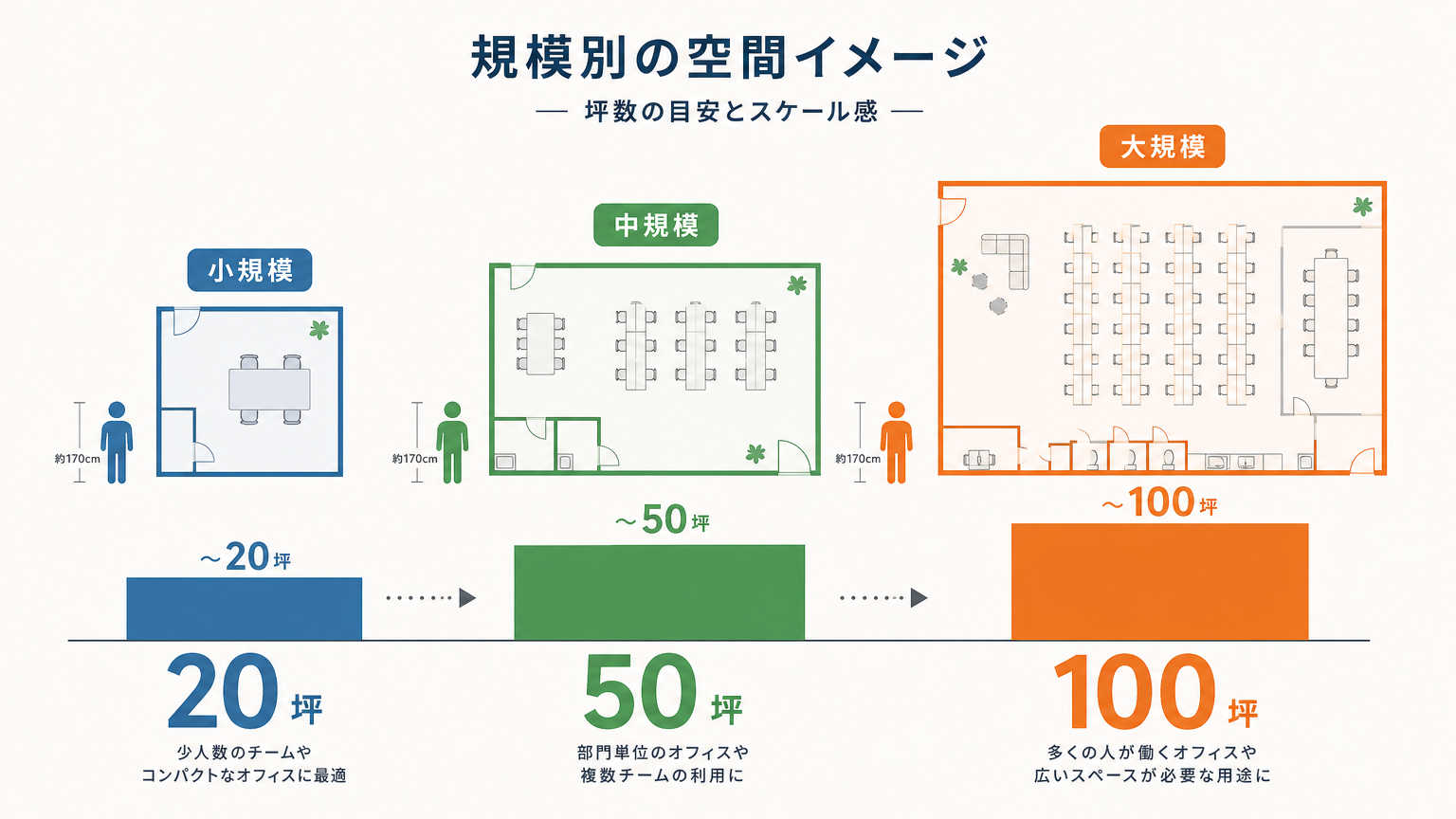 オフィス規模別リノベーション事例